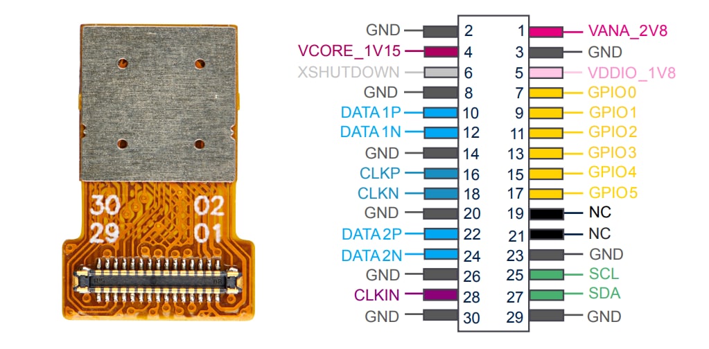 Schaltungsanordnung - STMicroelectronics CAM-16GZ VD16GZ Promodule